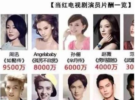 娱乐圈爆料天价片酬,天价片酬背后的惊人真相